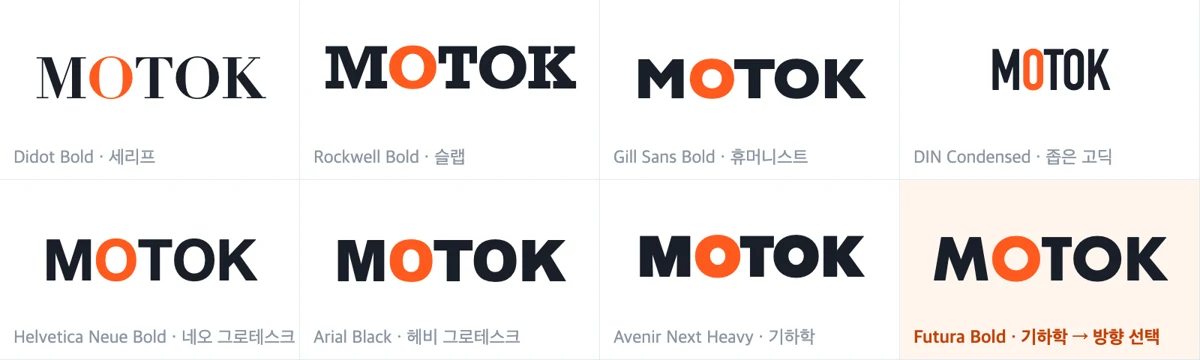 여덟 가지 서체로 쓴 MOTOK 비교